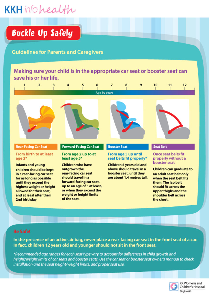 Car Seat Height Weight Chart Elcho Table