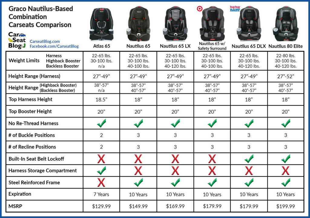 Car Seat Specifications Chart