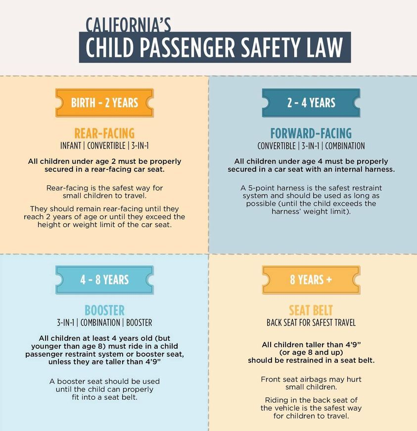 Car Seat Weight Chart California Cabinets Matttroy