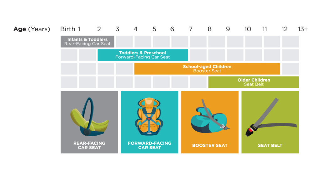 Car Seat Weight Chart Clearance Www itatelhas