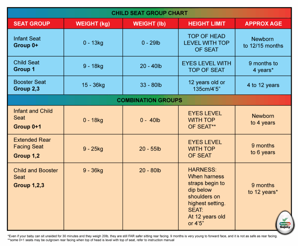 Car Seat Weight Chart Ponasa
