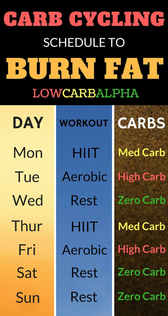 Carb Day 2025 Schedule Ben C Wollstonecraft