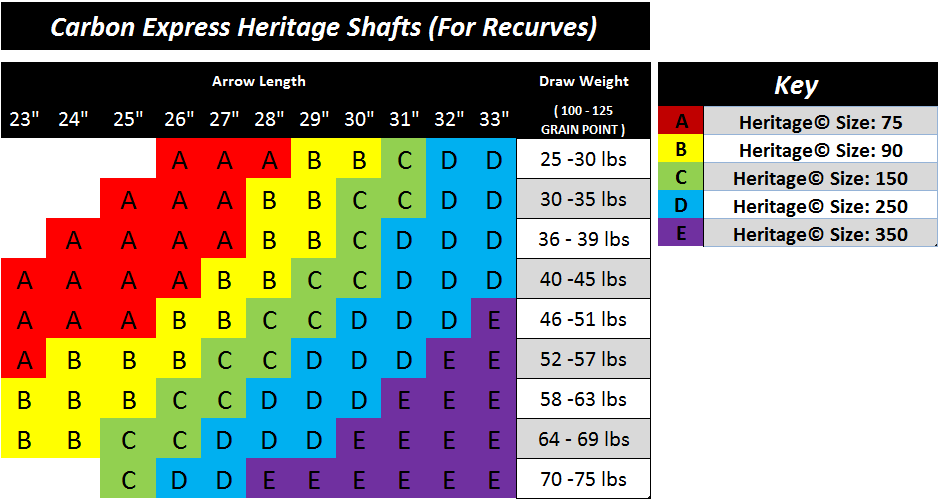Carbon Express Arrow Spine Chart Remotepc