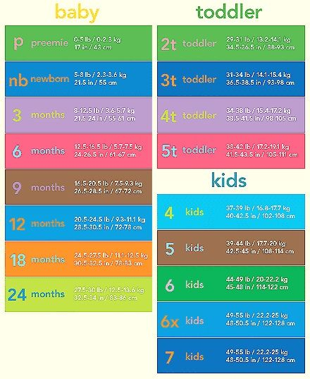 Carter 39 s Size Chart For Babies And Toddlers