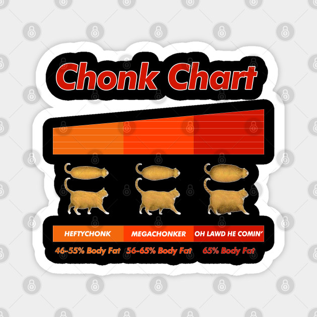 Cat Weight Chart Meme Ubicaciondepersonas cdmx gob mx