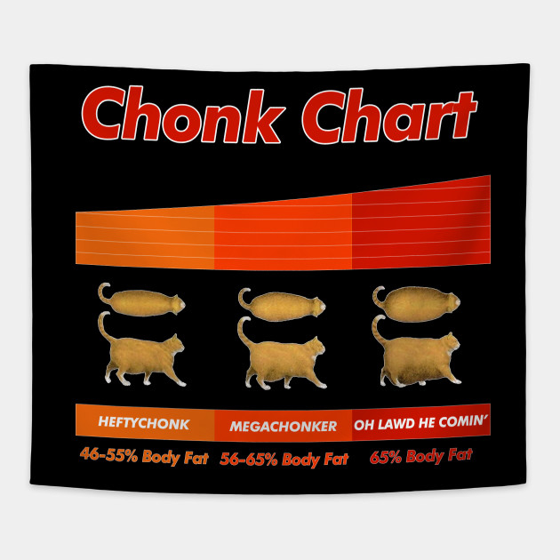 Cat Weight Chart Meme