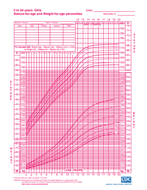CDC Girls 39 Growth Chart Stature For Age And Weight For Age 