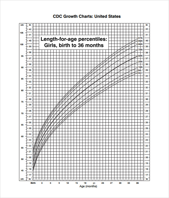 Cdc Girls Height Weight Chart