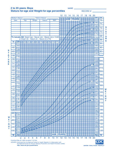 CDC Growth Chart Boys Weight For Age