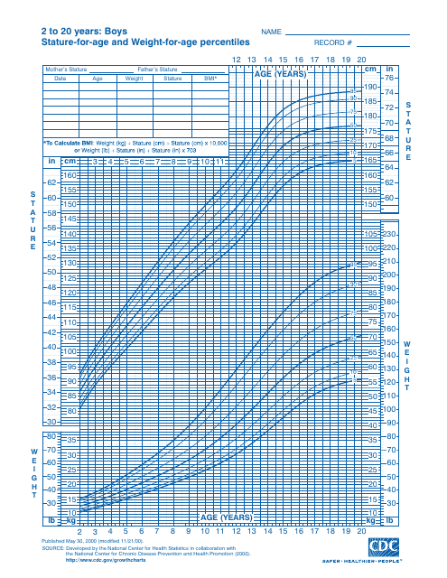 Cdc Growth Charts CDC Boys Growth Chart 2 To 20 Years Stature For 