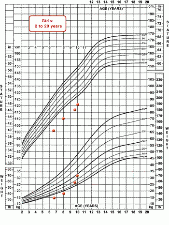 Cdc Height Weight Chart Adults Ponasa