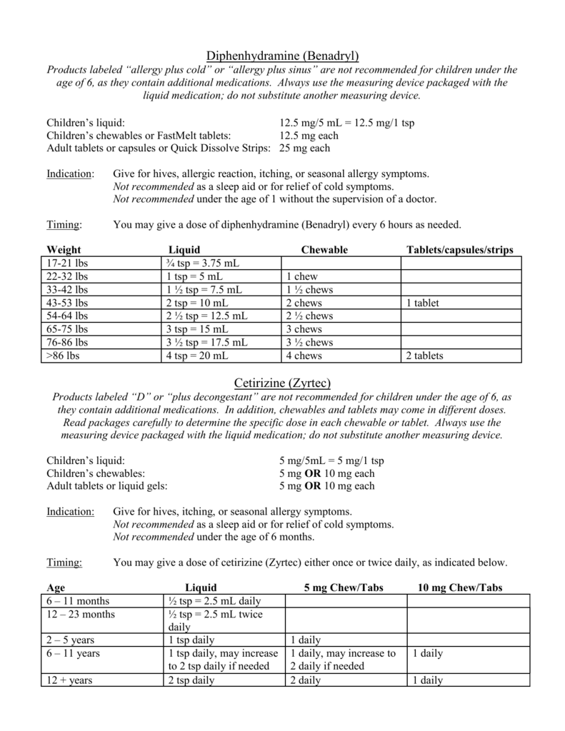Cetirizine Syrup Dosage Pediatric Kids Matttroy
