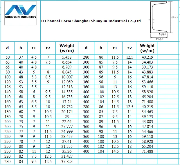 Channel Weight Chart High Quality Steel Channel Weight Chart For 