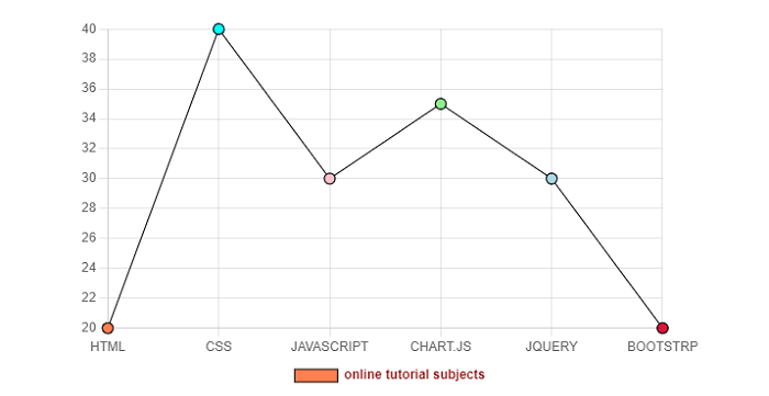 Chart js Legend