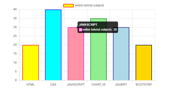 Chart js Options Overview