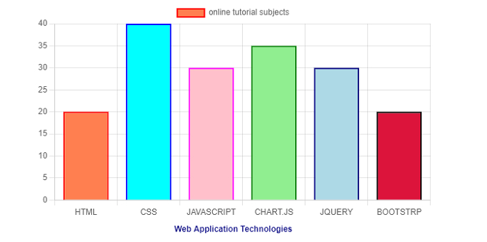 Chart js Title