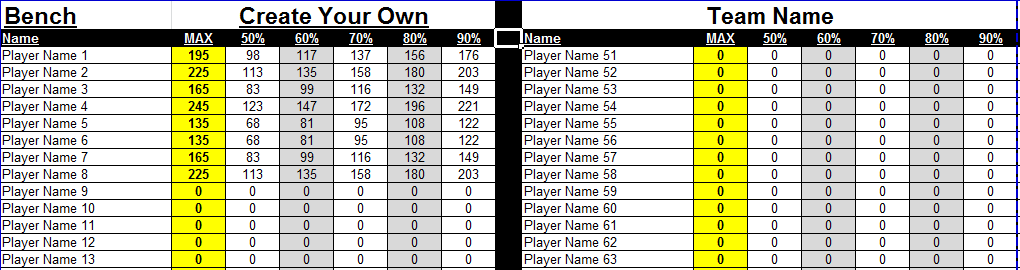 CHC Individualized Weight Lifting Charts