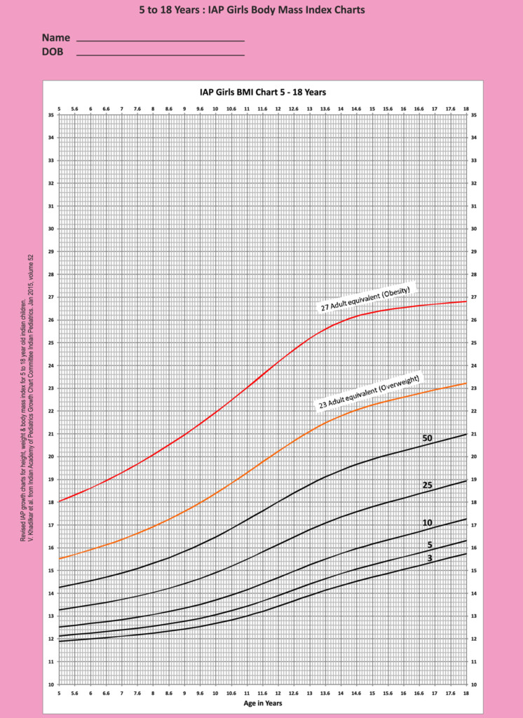 Child Growth Chart American Academy Of Pediatrics At Bernard Oyola Blog