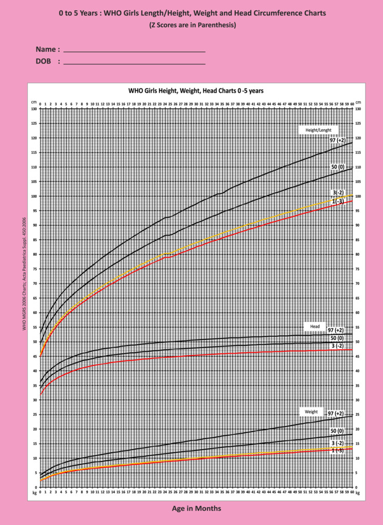Child Growth Chart American Academy Of Pediatrics At Bernard Oyola Blog