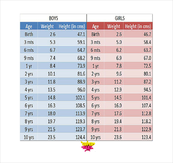 Child Height Weight Chart Female