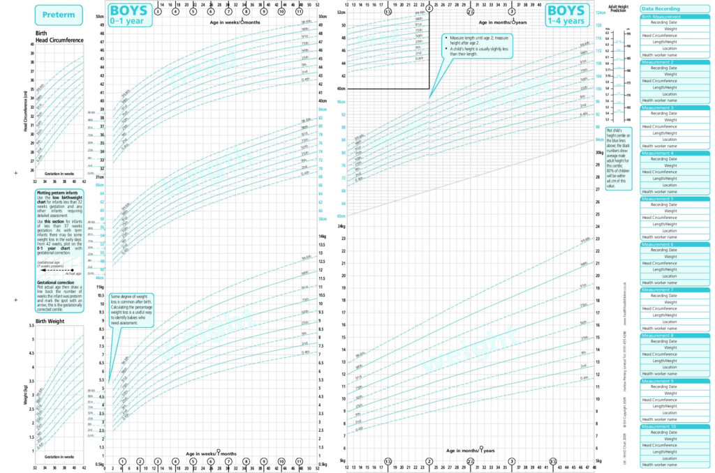 Child Height Weight Chart Nhs Bios Pics