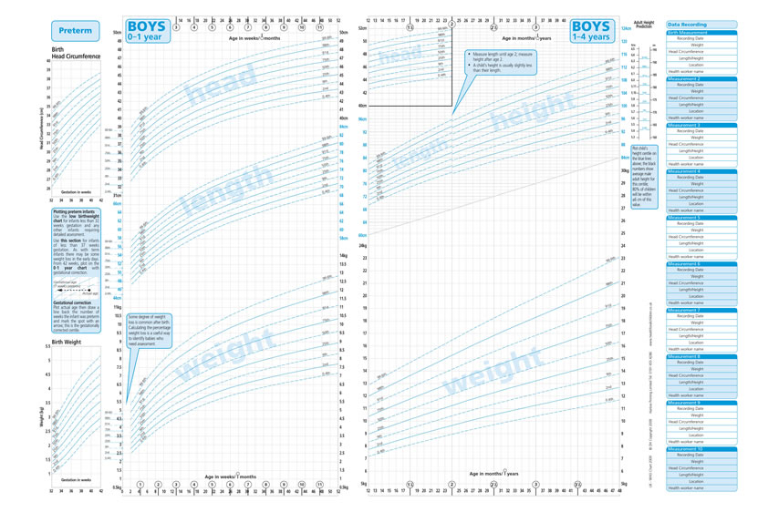 Child Height Weight Chart Nhs Bios Pics