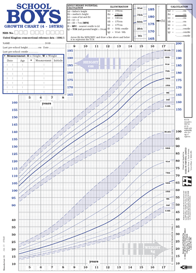Child Height Weight Chart Nhs Bios Pics