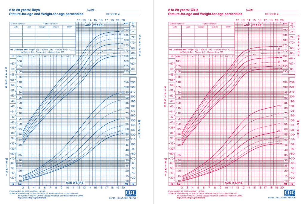 Child Weight Percentile Calculator Inch Calculator