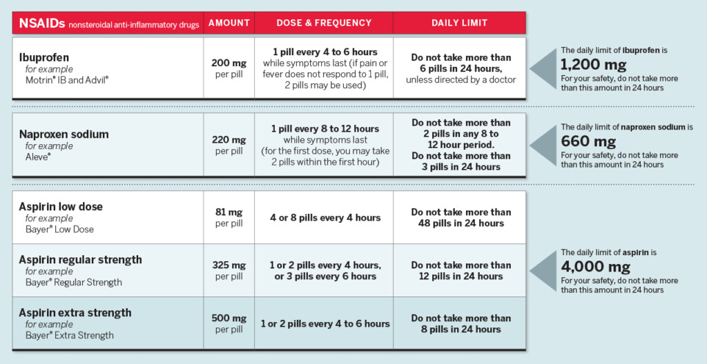 Children S Aspirin Dosage Chart