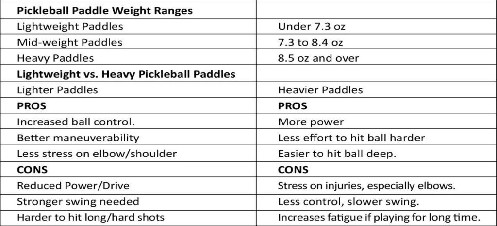Choosing The Proper Pickleball Paddle Weight