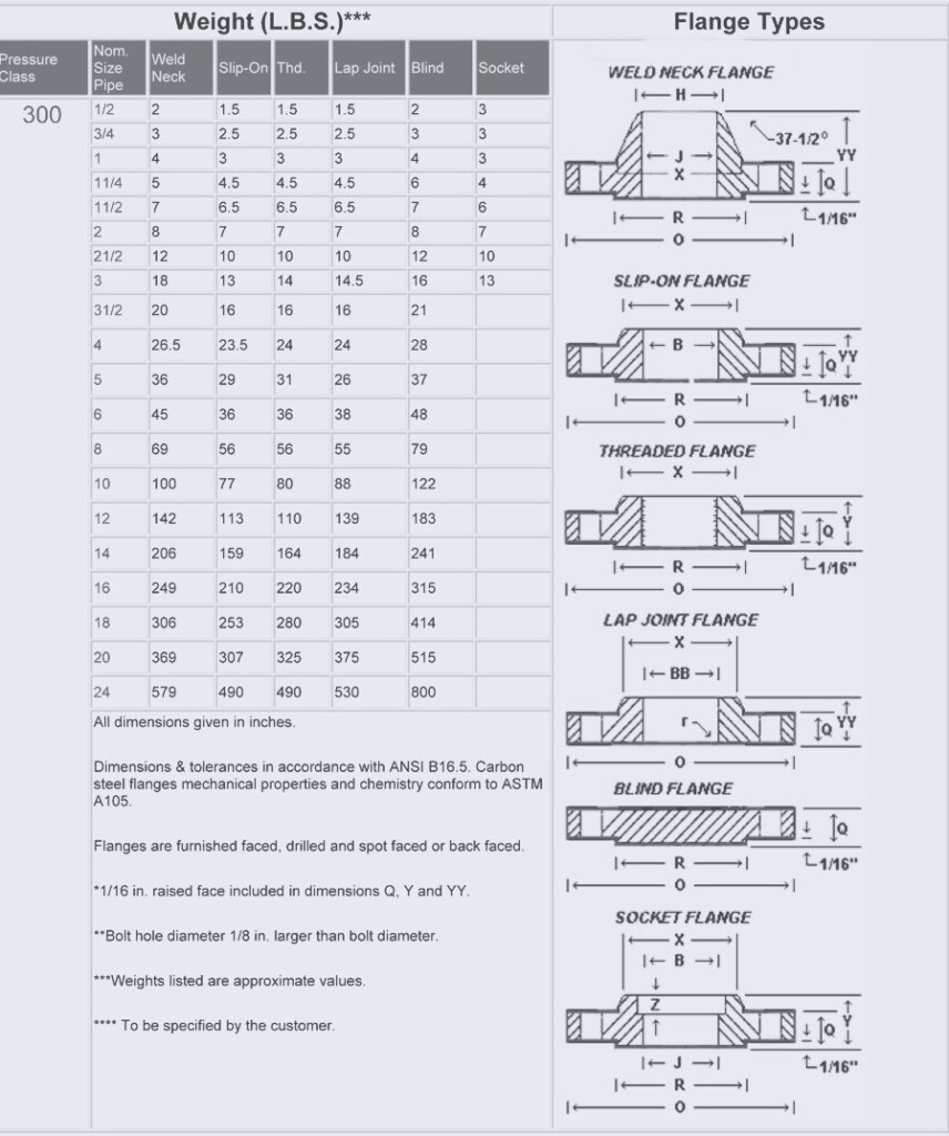 Class 150 Flange Dimensions In Mm And Weight Chart 53 OFF