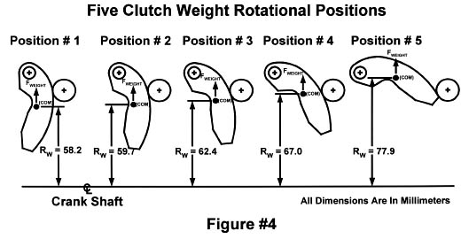 Comet Clutch Weight Chart A Visual Reference Of Charts Chart Master