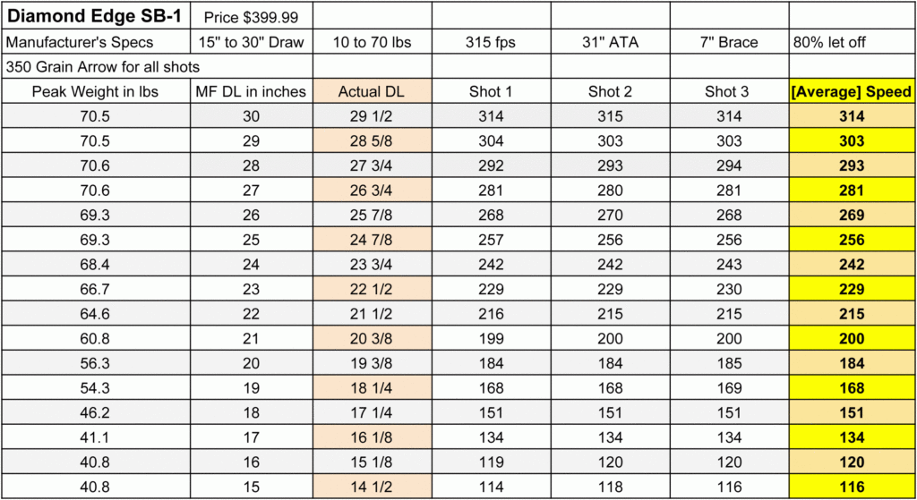 Compound Bow Draw Weight Chart