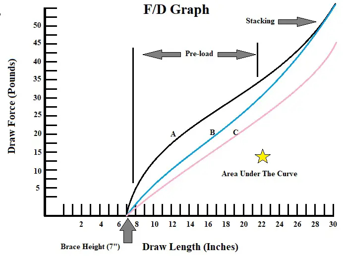 Compound Bow Draw Weight Chart