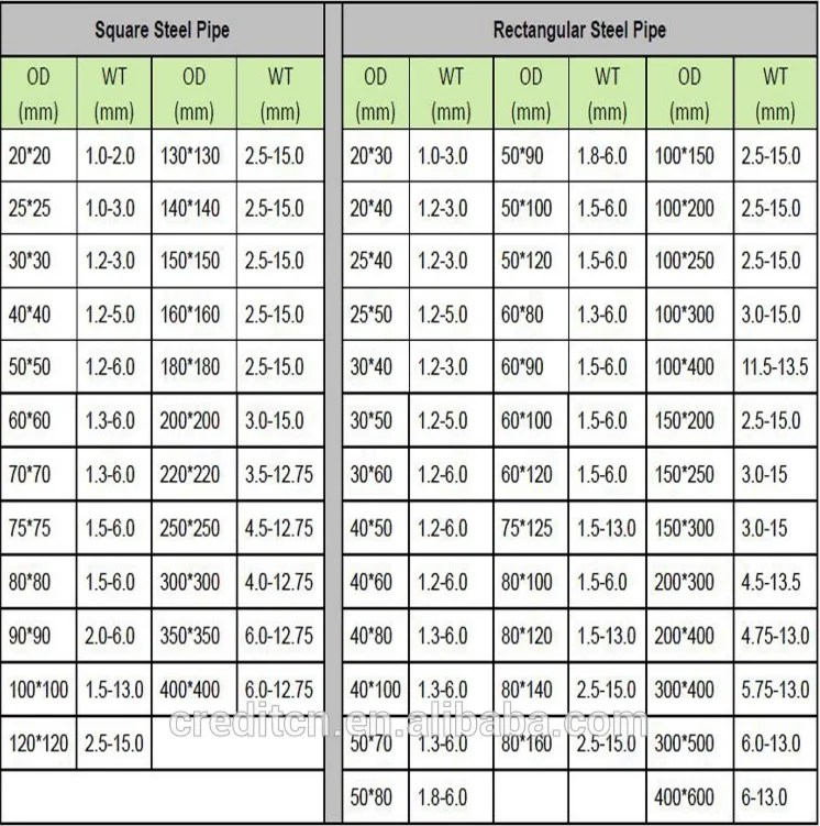 Concrete Pipe Weight Chart Printable Templates Free