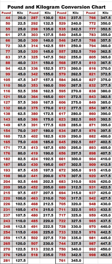 Conversion Chart Kg To Lbs Chart Weight Conversion Chart 51 OFF