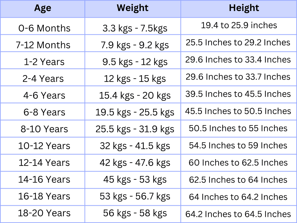 Correct Height And Weight Chart For Age In 2020 Weight Chart For Men 