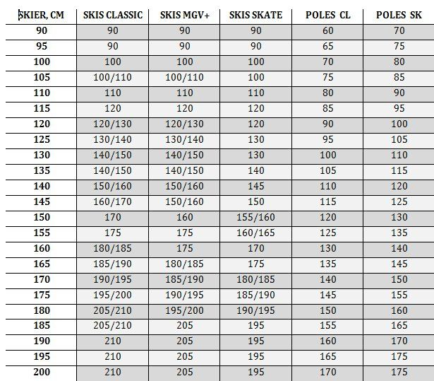 Cross Country Ski Length Weight Chart Kids Xc Skis