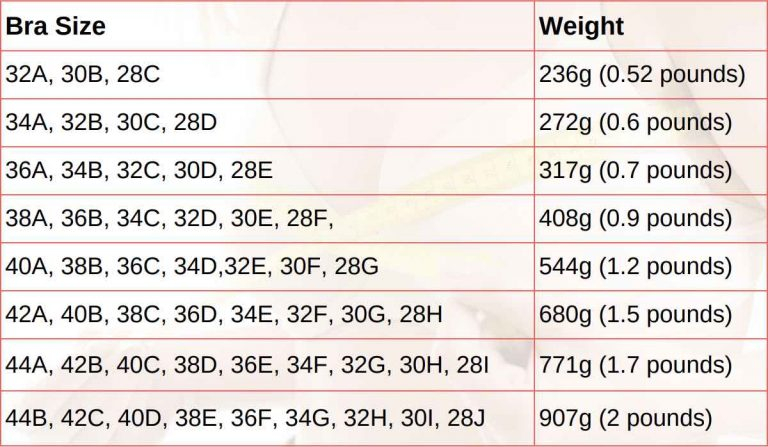 Cup Breast Weight Chart New Study Reveals Increasing One Cup