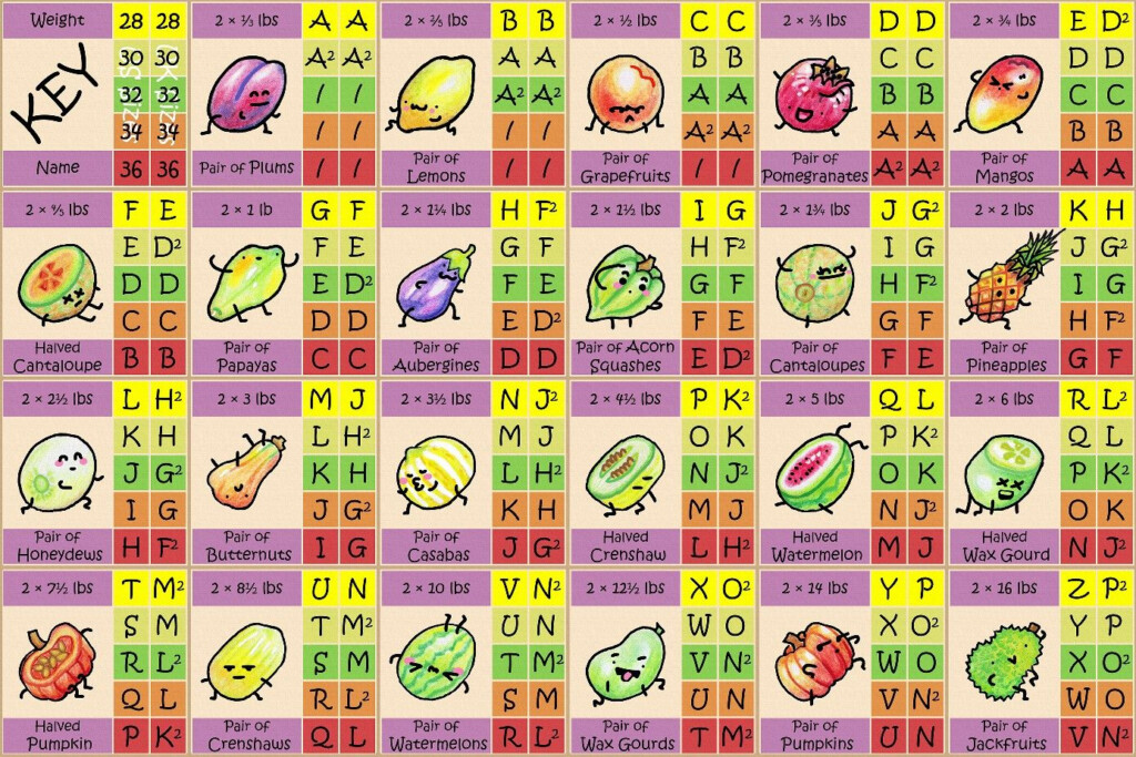 Cup Size Chart Fruit