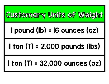 Customary Units Of Weight Anchor Chart By Danielle Mottola TpT