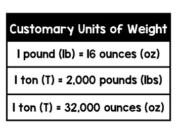 Customary Units Of Weight Anchor Chart By Danielle Mottola TpT