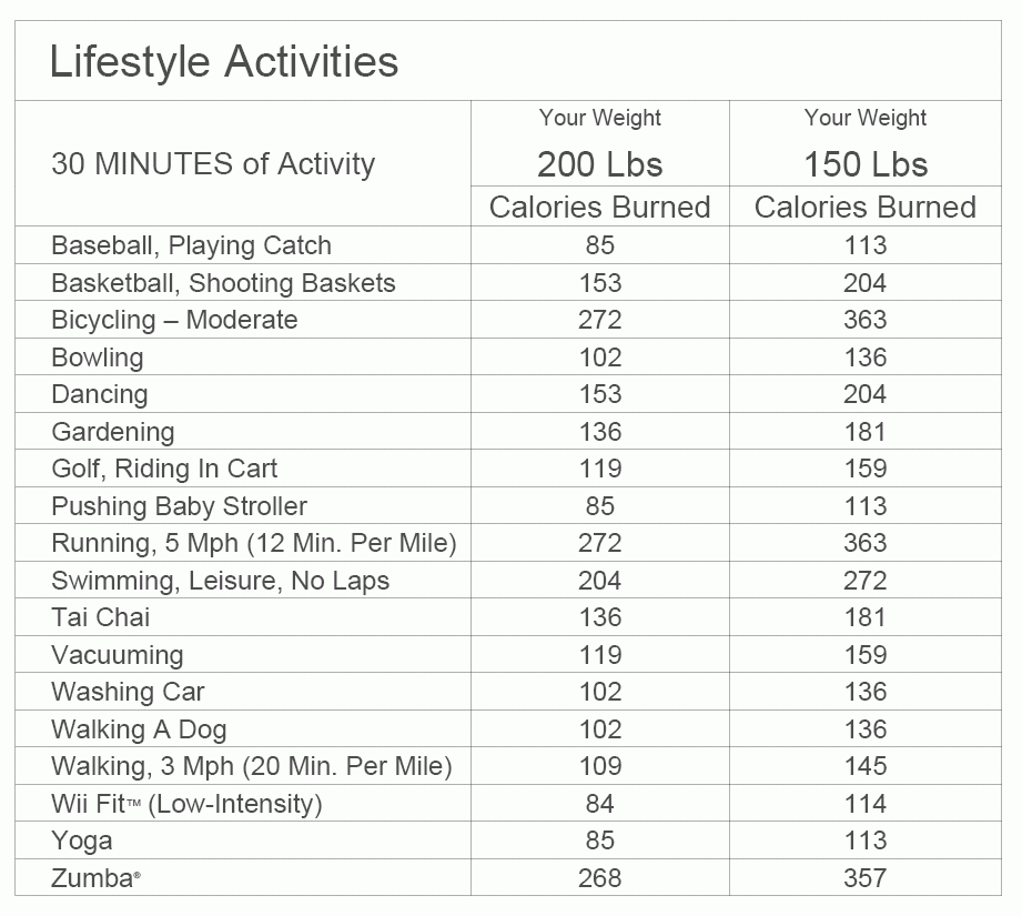 Daily Activities Calories Burned Chart A Visual Reference Of Charts 