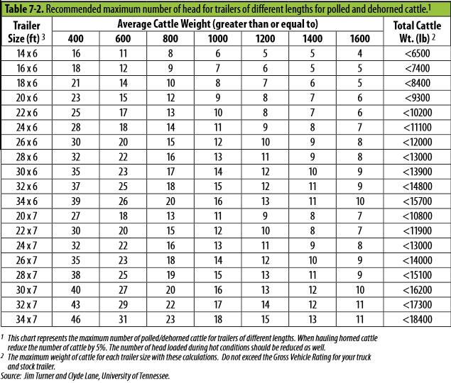 Dairy Cow Weight Tape Chart All About Cow Photos