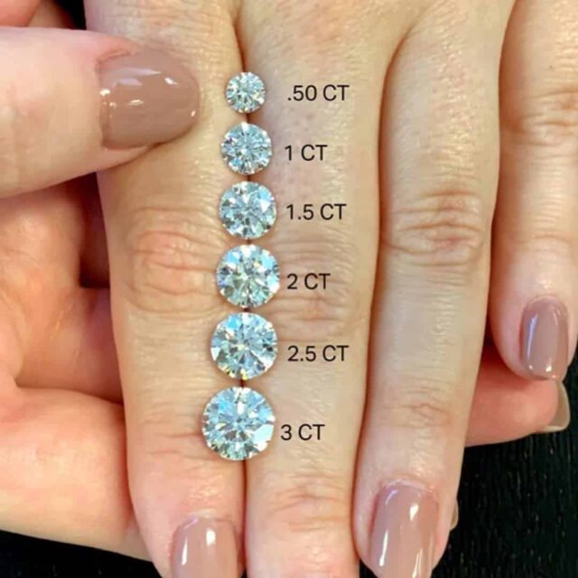 Diamond Carat Weight Size Chart Comprehensive Guide 2022