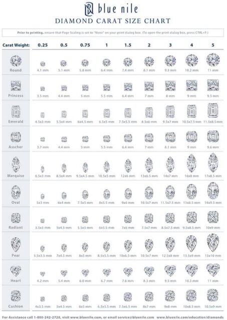 Diamond Carat Weight Size Chart Comprehensive Guide 2022