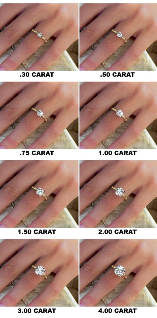 DIAMOND CARAT WEIGHT SIZE PREVIEW Jewelry Secrets