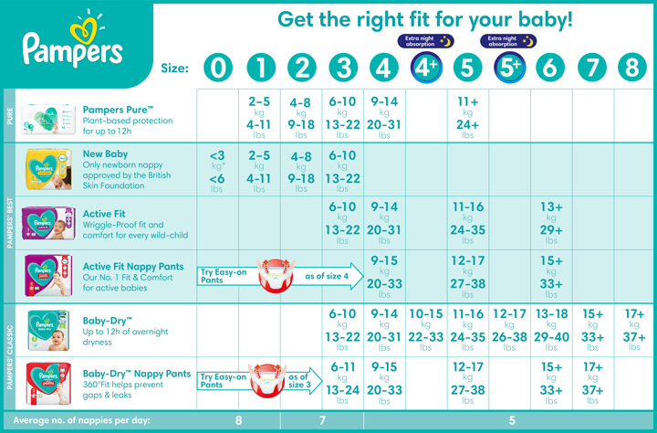Diaper Size And Weight Chart Guide Pampers 53 OFF Rbk bm