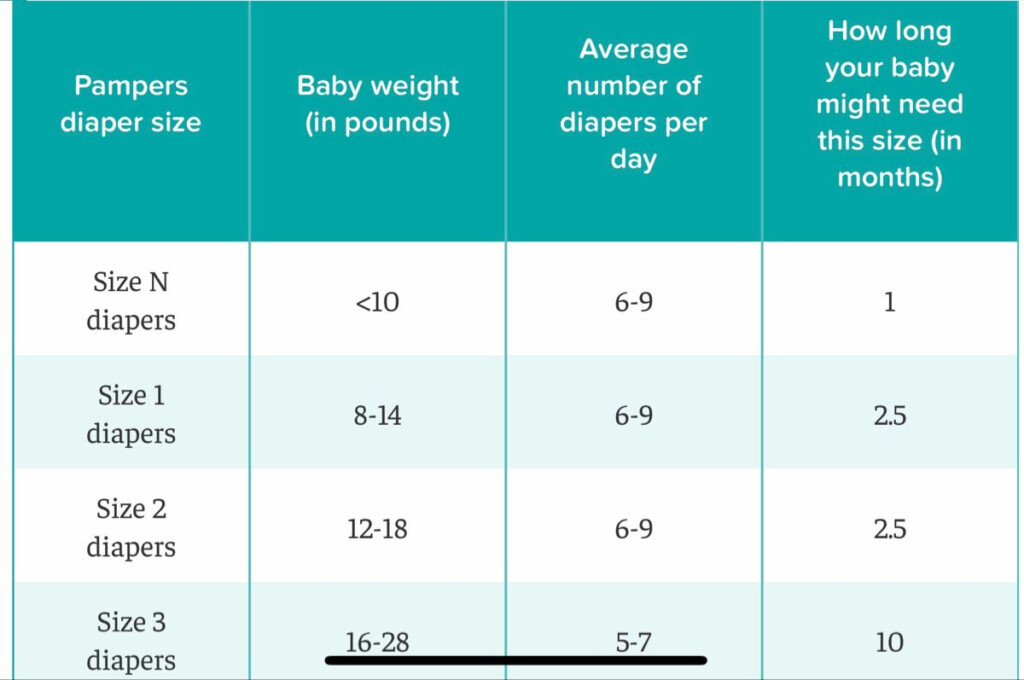 Diaper Size And Weight Chart Pampers