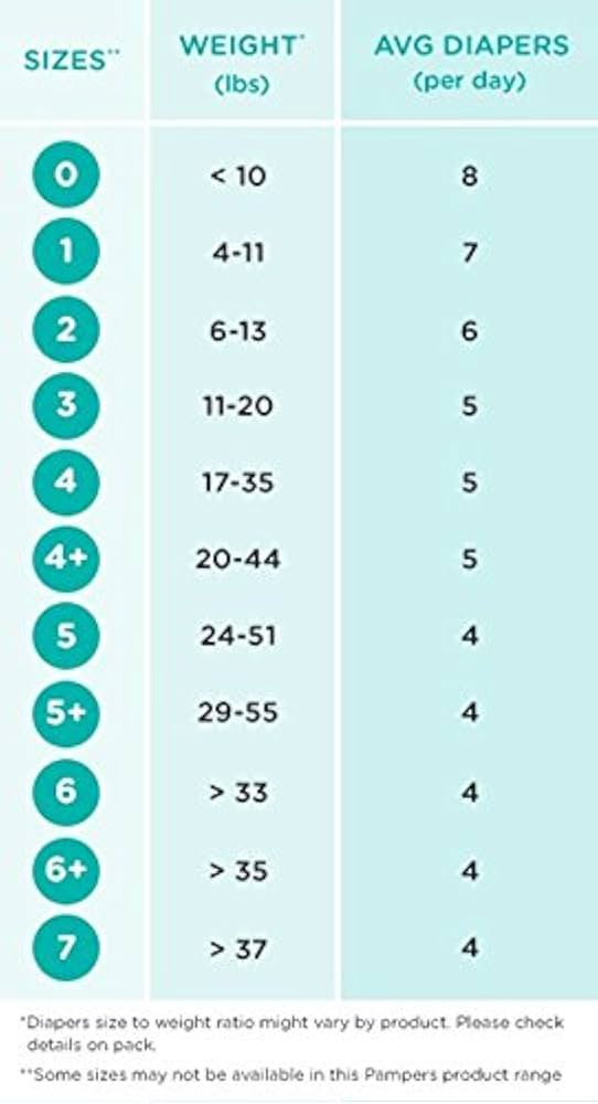 Diaper Size Guide Diaper Size And Weight Chart 50 OFF